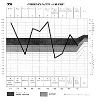 oca